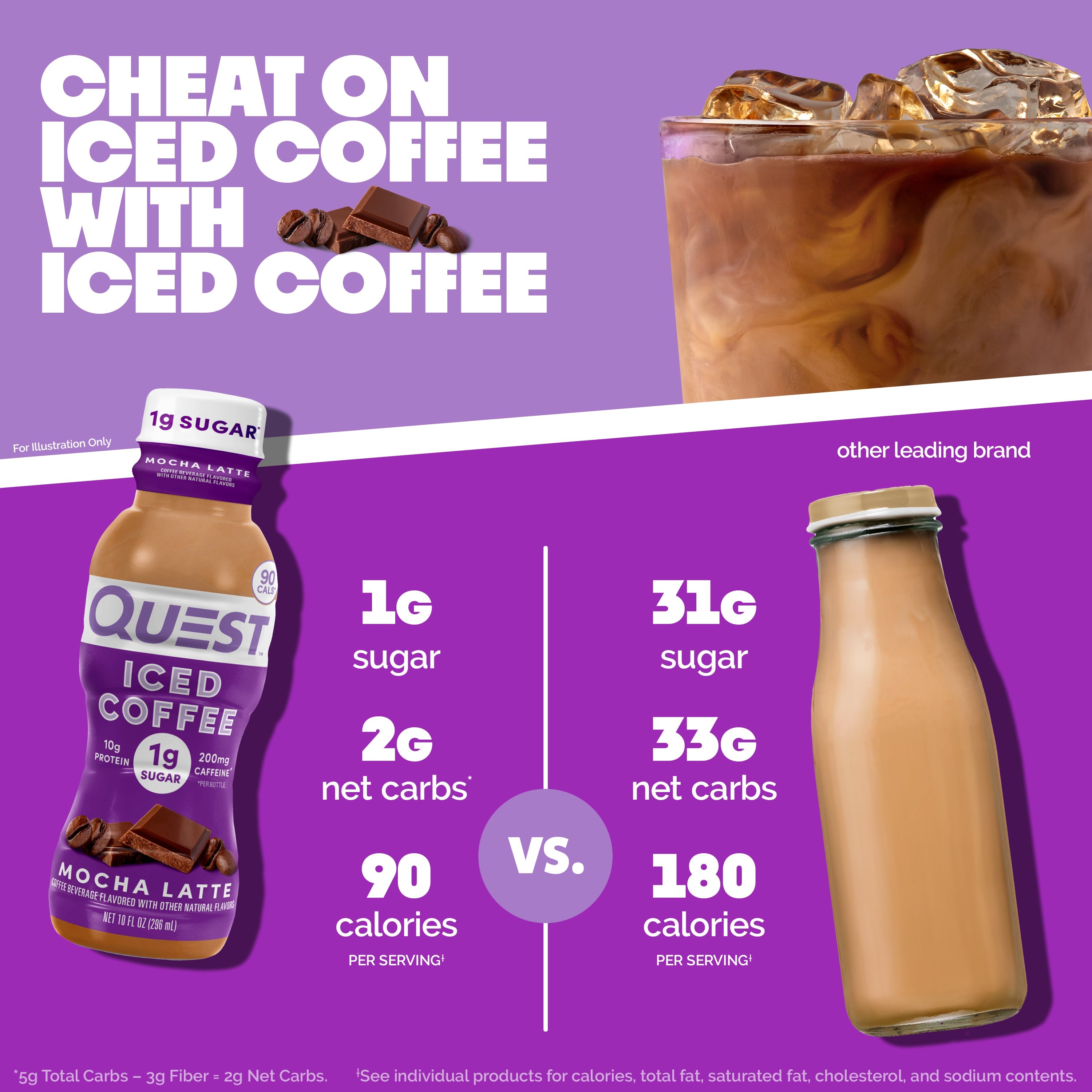 mocha-latte-iced-coffee-x4 14677_QN_USA_eComm_ProductCarouselImage_Comparison_ML_V04.jpg