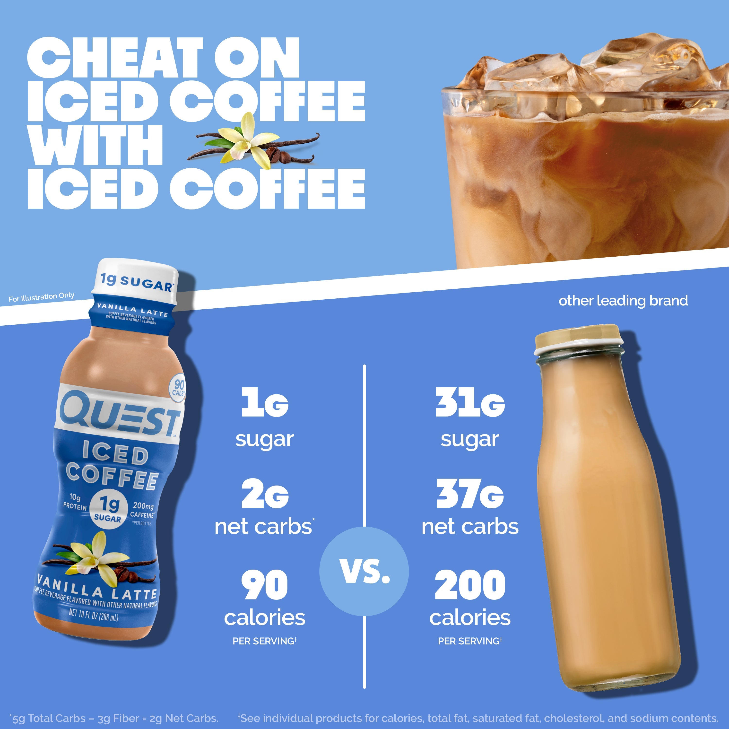 vanilla-latte-iced-coffee-s1 14677_QN_USA_eComm_ProductCarouselImage_Comparison_VL_V04.jpg
