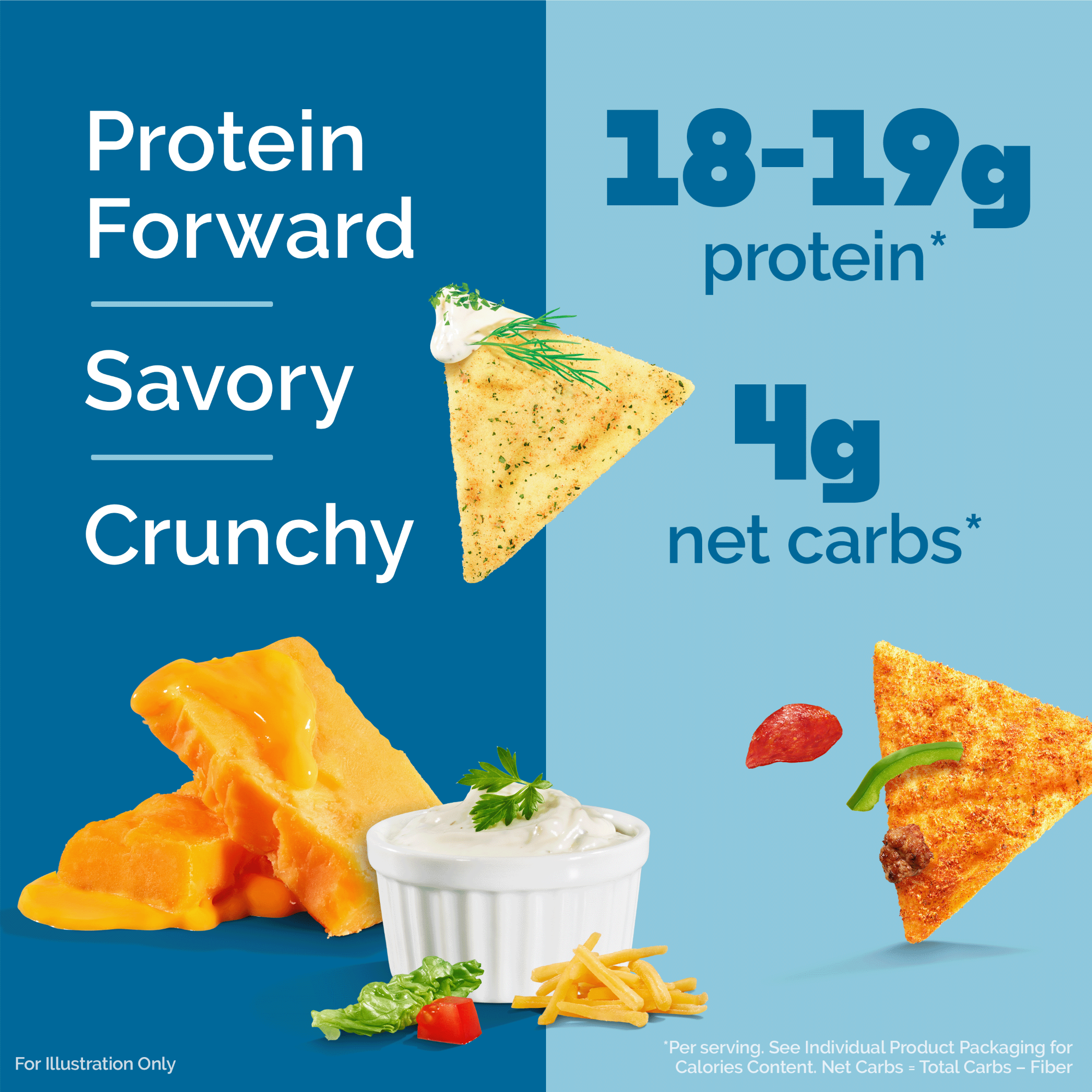variety-pack-tortilla-style-protein-chips-i2 16001_QN_USA_eComm_ProductCarousel_Amazon_TortillaChipsVarietyPack_Macros_Benefits.png